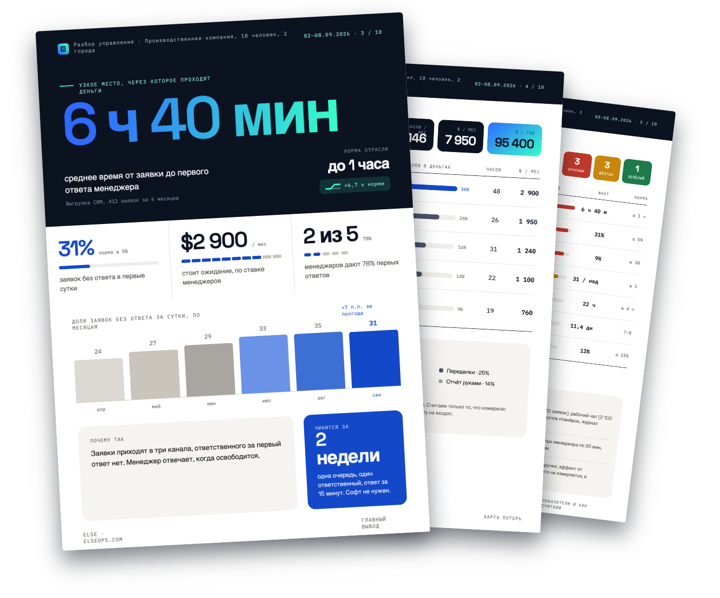 Three PDF pages: bottleneck map, loss map, management indicators